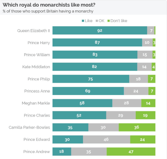 Créditos de imagen: Twitter/YouGov Créditos de imagen: Twitter/YouGov
